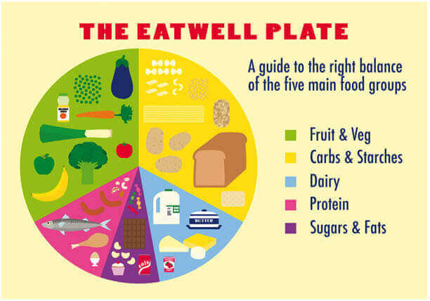 Diet-Nutrition-Consultation